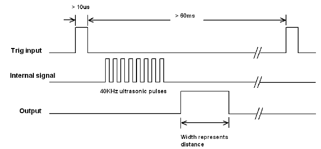 capteur-de-distance-ultrason-hc-sr04-01.