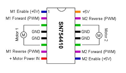 Connection d'un SN754410 avec deux moteurs Ã  courant continu